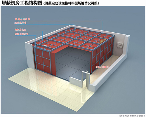 屏蔽機房安全建設(shè)標準及管理措施